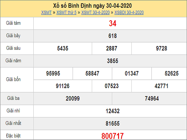 bang-kqxs-binh-dinh-ngay-30-4-2020-min