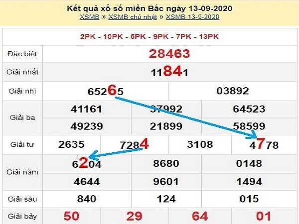 Dự đoán KQXSMB- xổ số miền bắc thứ 2 ngày 14/09/2020